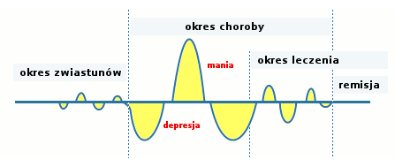 wykres przebiegu ChAD